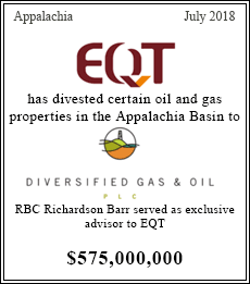 EQT has divested certain oil and gas properties in the Appalachia Basin to Diversified Gas and Oil PLC - $575,000,000