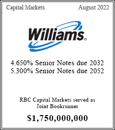 RBC Capital Markets served as Joint Bookrunner $1,750,000,000