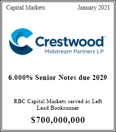 Crestwood Midstream Announces Pricing of Private Offering of $700 Million of 6.00% Senior Notes Due 2029