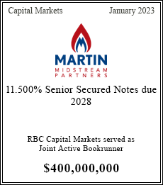 RBC Capital Markets served as Joint Active Bookrunning Manager $400,000,000