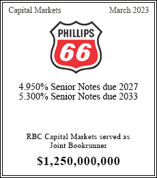 RBC Capital Markets served as Joint Bookrunning Manager $1,250,000,000
