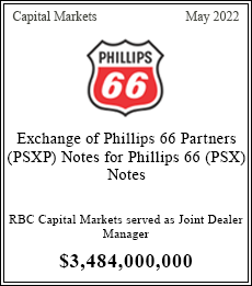 RBC Capital Markets served as Joint Dealer Manager ~$3,200,000,000