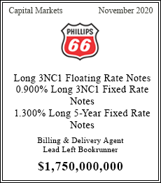 Phillips 66, $1.75 Billion Senior Unsecured Notes Offering