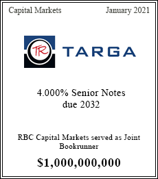 TRGP Deal Announces 4.000% Senior Notes due 2032